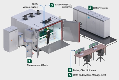 eVTOL（電動(dòng)垂直起降飛行器）航空供配電及電推進(jìn)測(cè)試系統(tǒng)