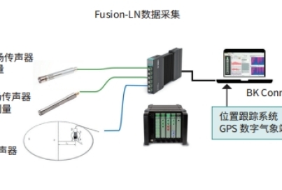 HBK噪聲測(cè)試系統(tǒng)