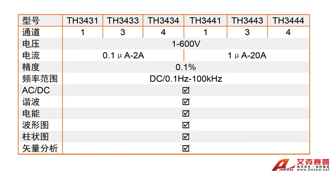 TH34XX系列多通道數(shù)字功率計(jì)-2 TH34XX系列多通道數(shù)字功率計(jì)-2