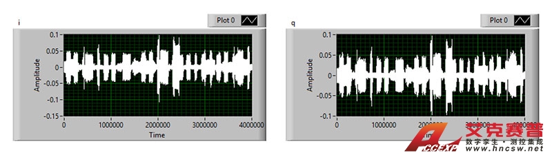 低空通感實(shí)驗(yàn)波形和平臺 低空通感實(shí)驗(yàn)波形和平臺