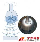 哈希SONATAX sc污泥界面監(jiān)測儀