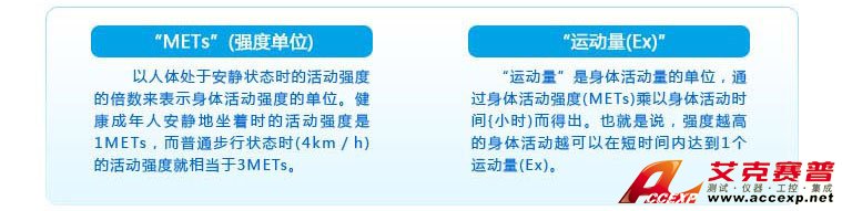 運(yùn)動(dòng)強(qiáng)度/運(yùn)動(dòng)量 運(yùn)動(dòng)強(qiáng)度/運(yùn)動(dòng)量