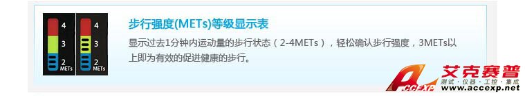 屏幕顯示指標(biāo)說(shuō)明 屏幕顯示指標(biāo)說(shuō)明