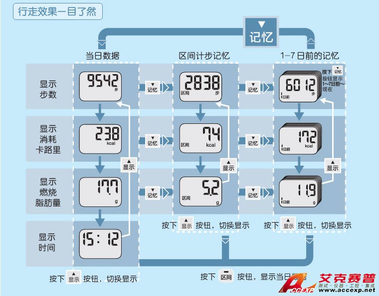 行走效果一目了然