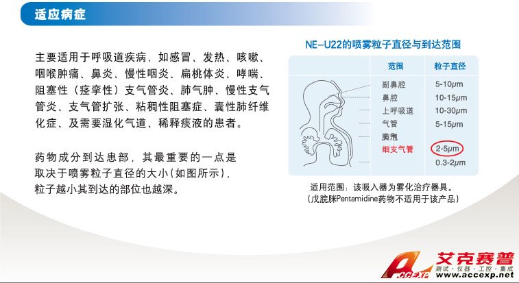 適應(yīng)病癥 適應(yīng)病癥