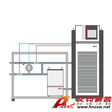 JULABO優(yōu)萊博 Chemtron NEM 新型電動(dòng)馬達(dá)性能測試臺